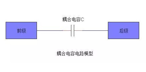 耦合电路模型
