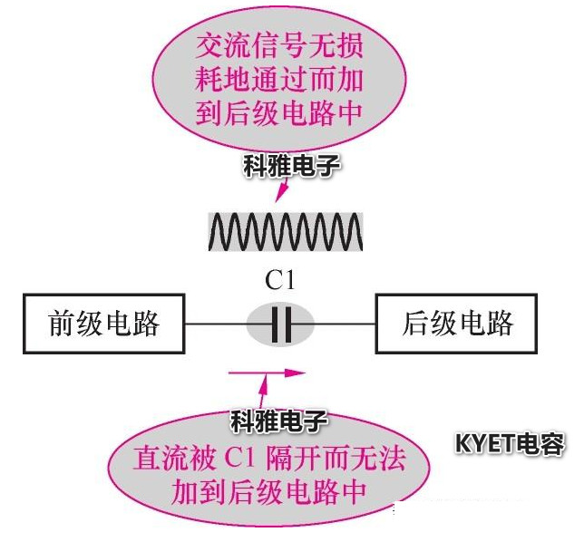 拼搏在线官方网站_拼搏（中国）
耦合原理