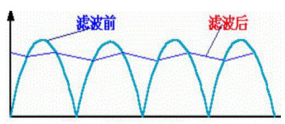CBB滤波拼搏在线官方网站_拼搏（中国）
效果.jpg