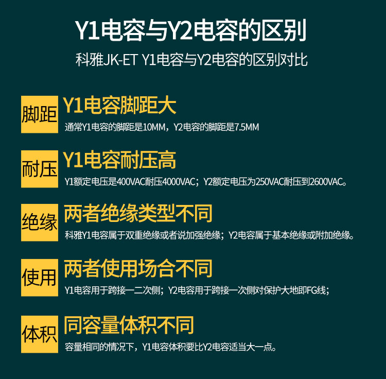 Y1拼搏在线官方网站_拼搏（中国）
与Y2拼搏在线官方网站_拼搏（中国）
的区别