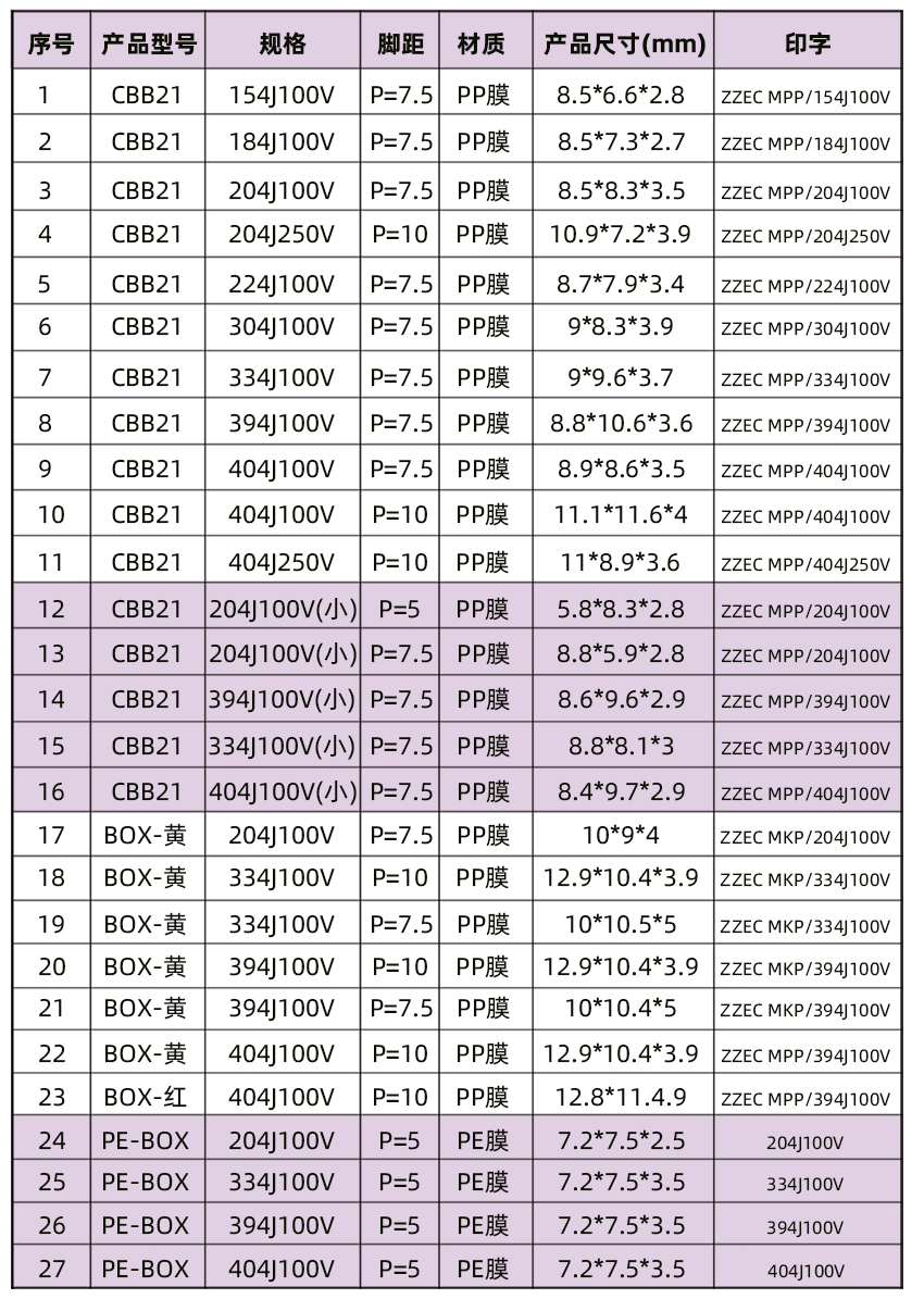 最薄的无线充CBB拼搏在线官方网站_拼搏(中国)
是多大? 无线充CBB拼搏在线官方网站_拼搏(中国)
尺寸