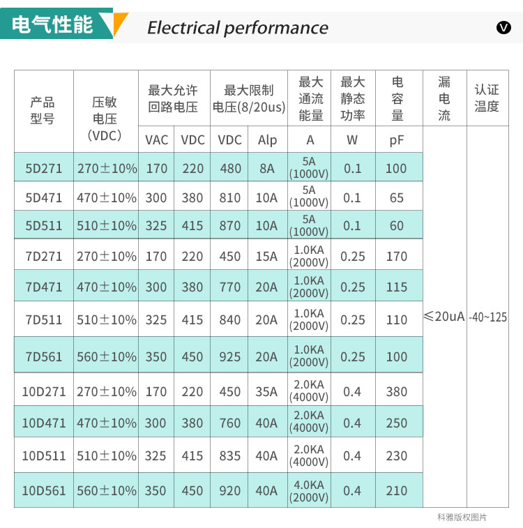 贴片压敏电阻的电气性能 贴片压敏电阻的电气性能
