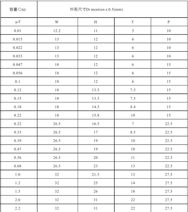 阻容降压专用X2拼搏在线官方网站_拼搏（中国）
型号