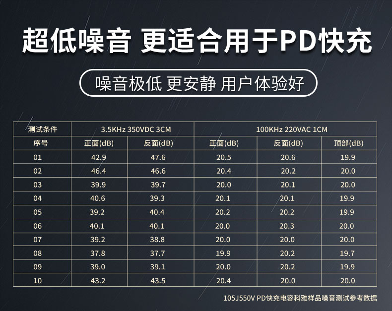 超低噪音PD快充拼搏在线官方网站_拼搏（中国）
