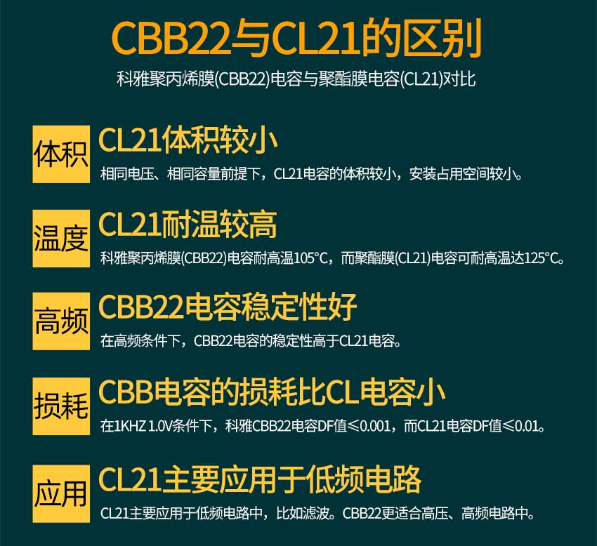 CBB22与CL21区别.jpg CBB22与CL21区别.jpg
