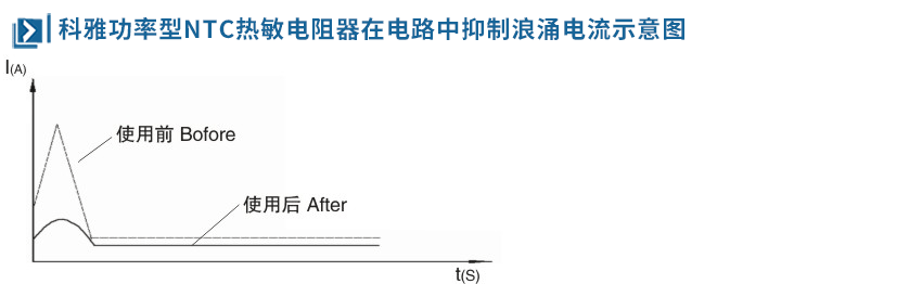 抑制浪涌电流示意图.png 抑制浪涌电流示意图.png