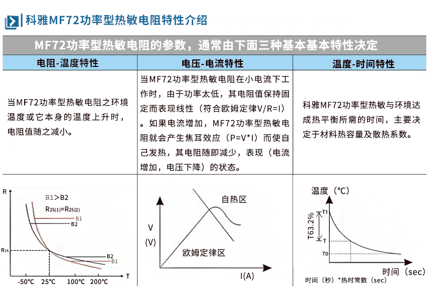 热敏电阻特性.png 热敏电阻特性.png