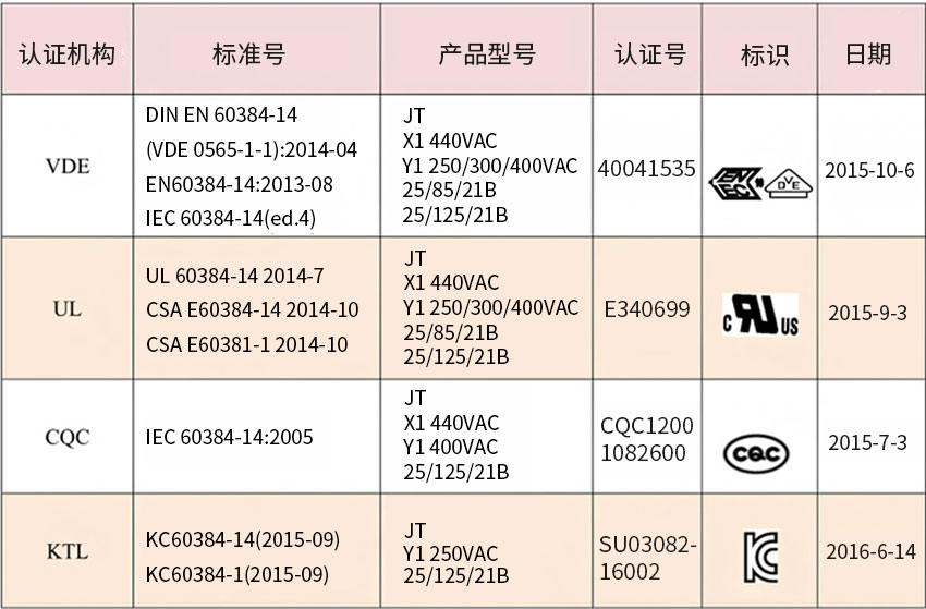 Y1产品认证.jpg Y1产品认证.jpg